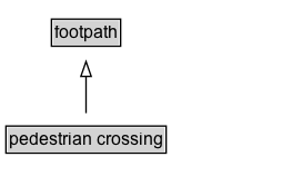 pedestrian crossing Diagram